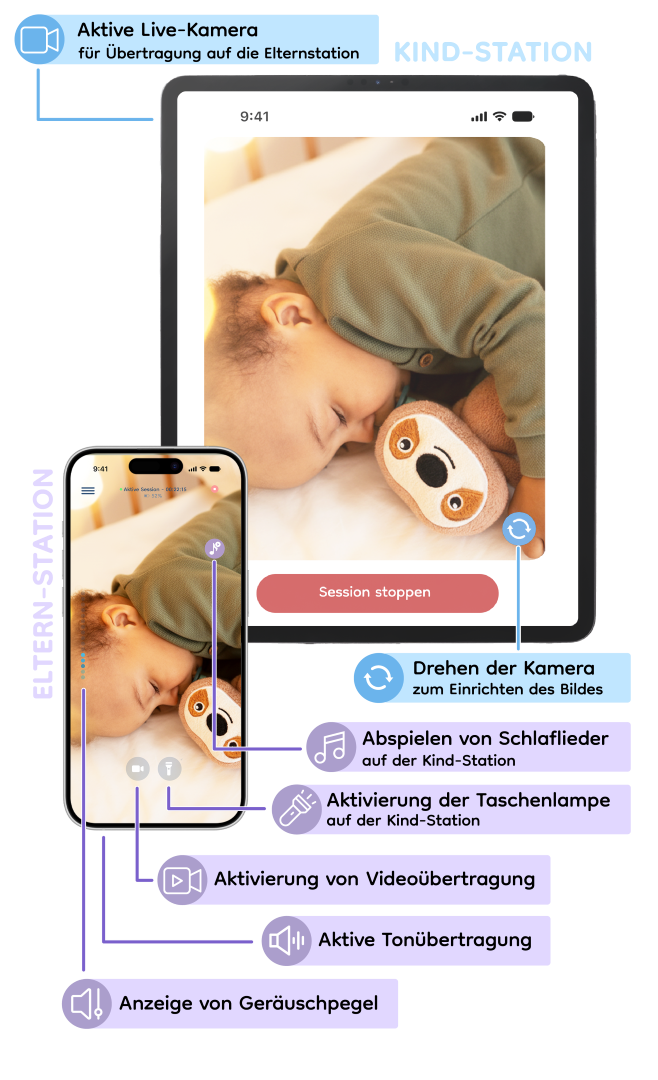 Features Overview
